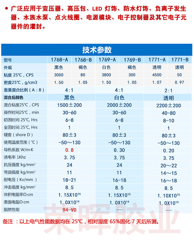 灌封膠水配方表格